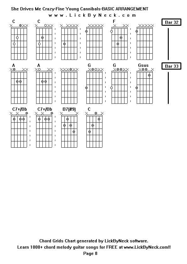 Chord Grids Chart of chord melody fingerstyle guitar song-She Drives Me Crazy-Fine Young Cannibals-BASIC ARRANGEMENT,generated by LickByNeck software.